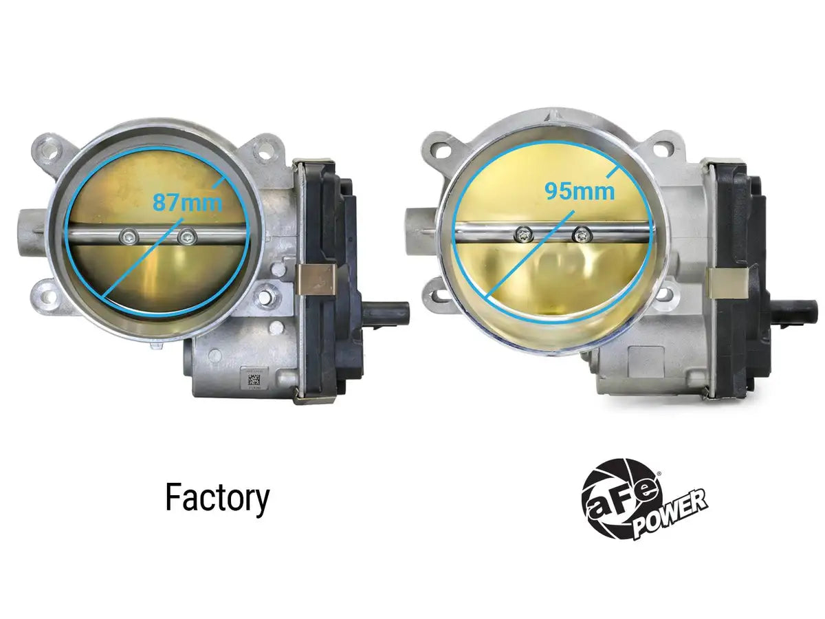 aFe POWER 95mm Throttle Body