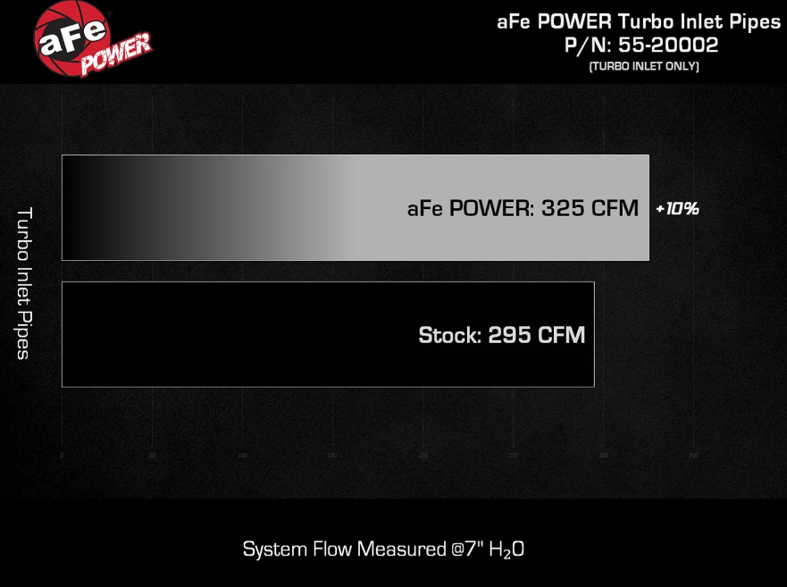 aFe POWER Turbo Inlet Pipe Black