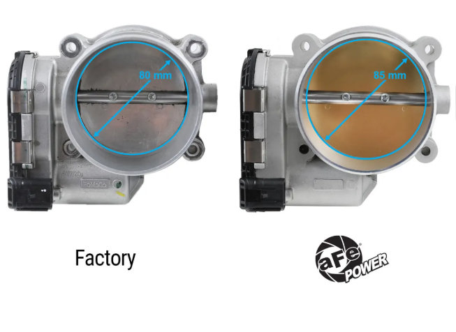 aFe POWER 85mm Throttle Body (Mustang 2018-2024) (F-150 2018-2020)