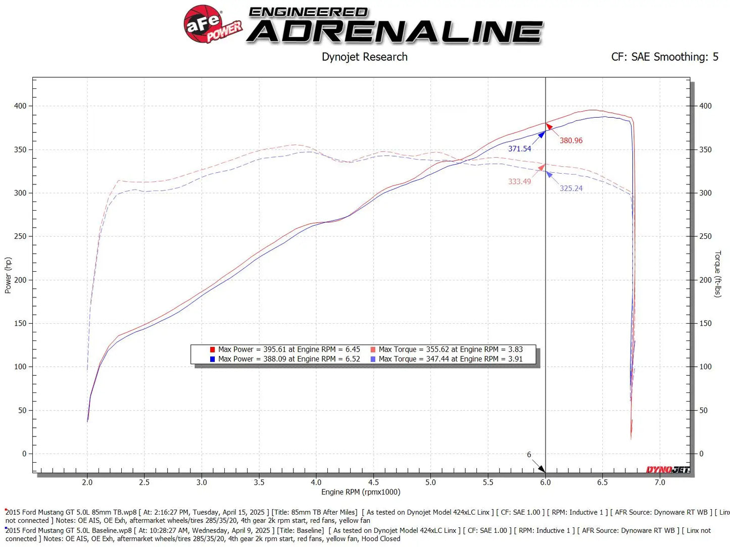 aFe POWER 85mm Throttle Body (2015-2017)