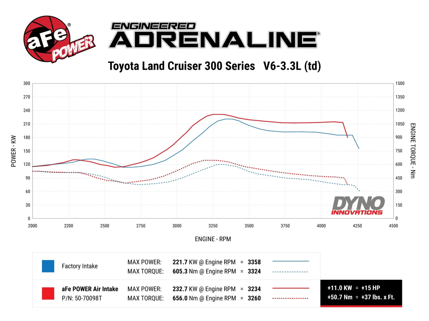 Toyota Land Cruiser (J300) 22-23 V6-3.3L (td)