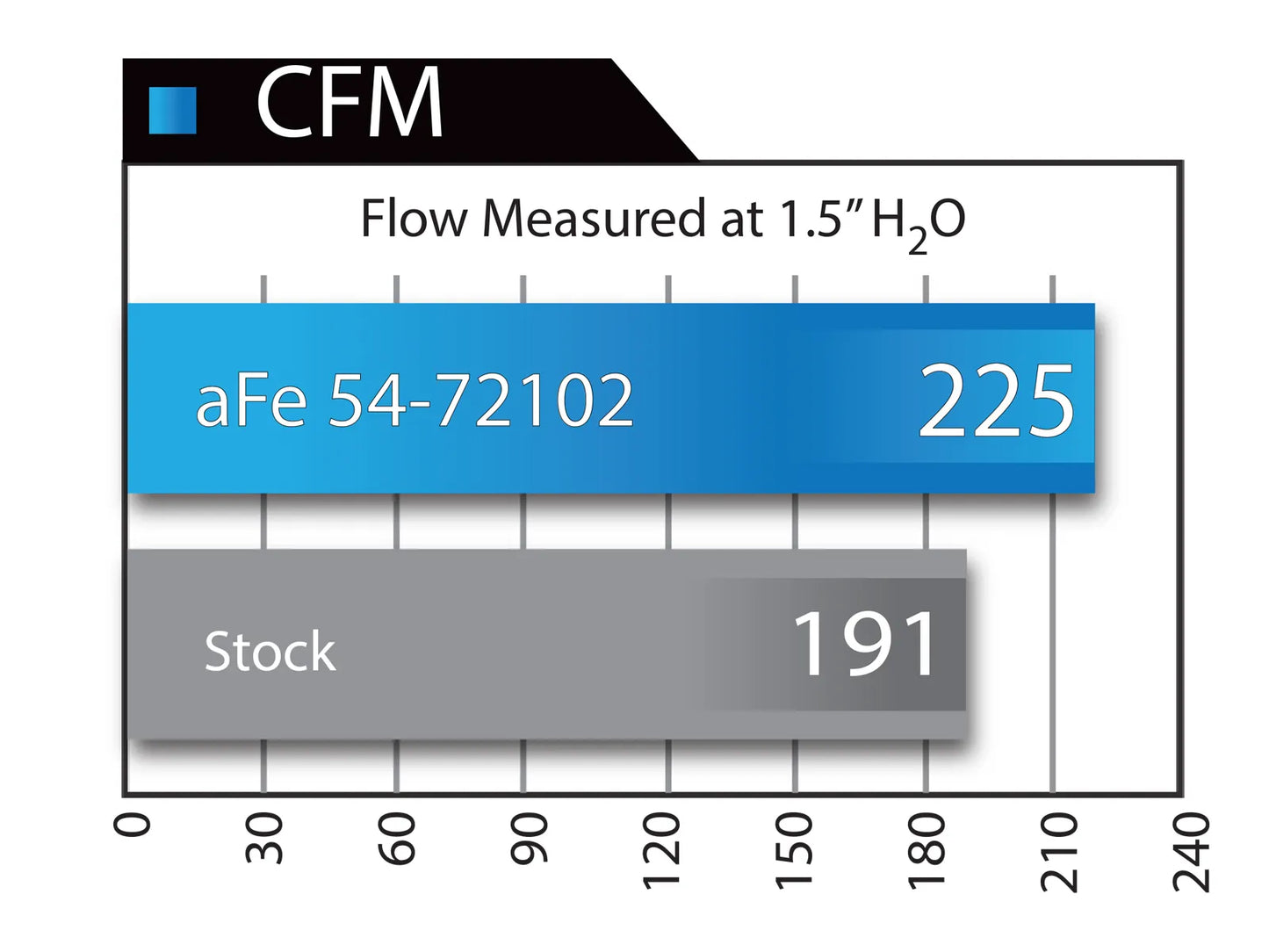 سيستم شوته (انتيك) 