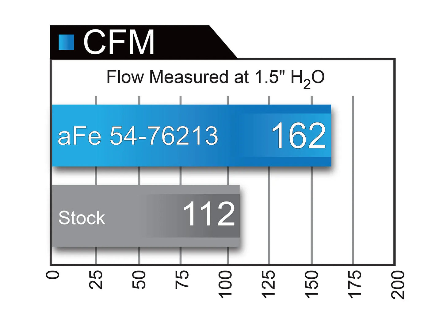 سيستم شوته (انتيك) 