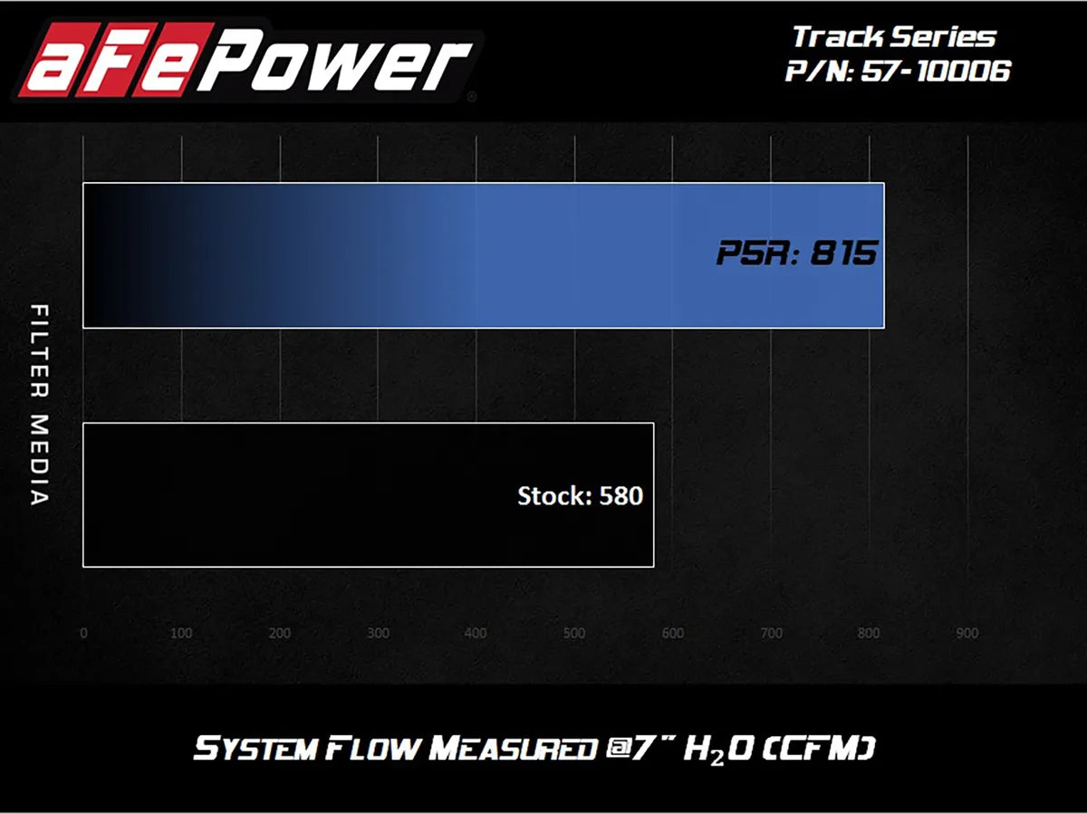 Track Series Carbon Fiber Cold Air Intake System w/Pro 5R Filters