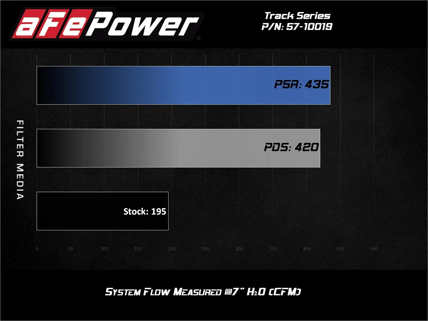 Track Series Carbon Fiber Intake System w/ Pro 5R Filter