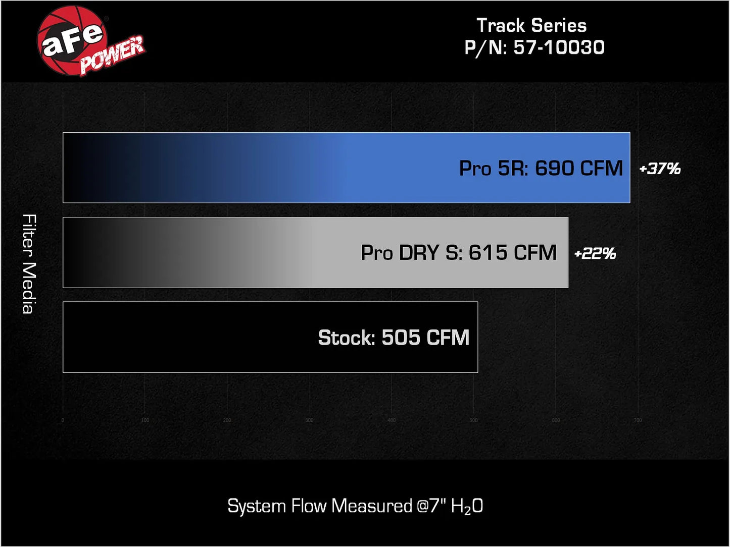 Track Series Carbon Fiber Cold Air Intake System w/ Black Pro 5R Filter