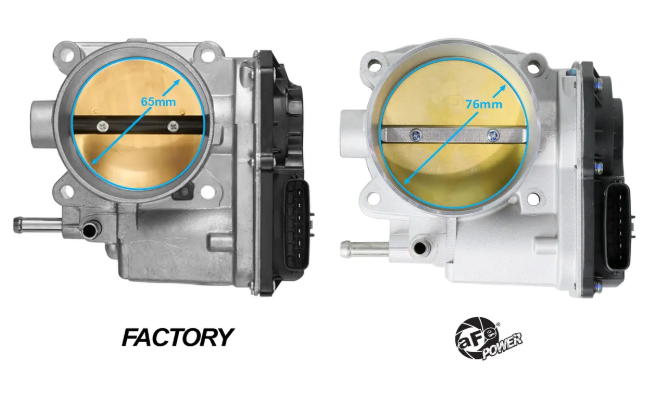 aFe POWER 76mm Throttle Body